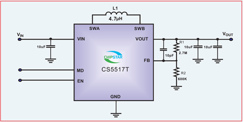 如何運用升降壓芯片CS5517實現鋰電池穩定輸出3.3V/3.6V（1.2-5V）的電壓？