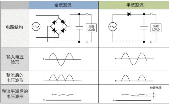 【干貨】帶你解鎖AC／DC、DC／DC轉換器