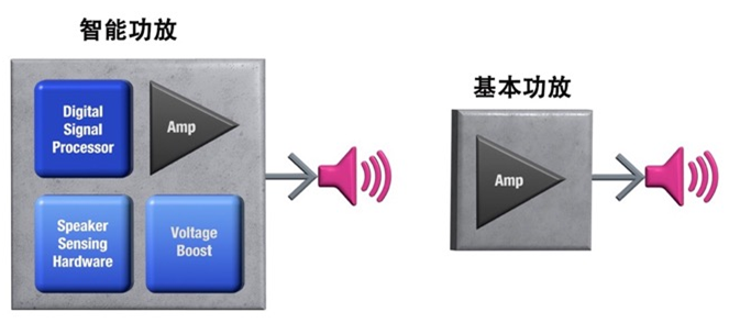 如何解決超薄筆記本電腦的音頻挑戰？