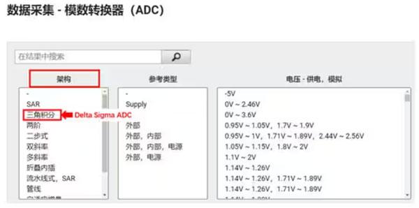 Σ －Δ ADC的高精度數模轉化，是如何實現的？