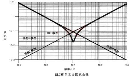 電容搞搞“振”，PDN有幫襯