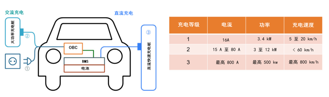 續航焦慮怎么破？高效率直流快充方案給你新靈感