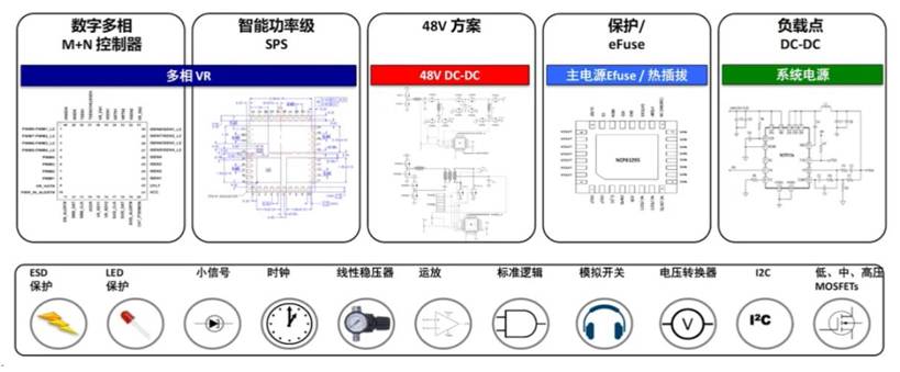 服務器電源需求激增，高效能與高可靠性如何雙重突破？