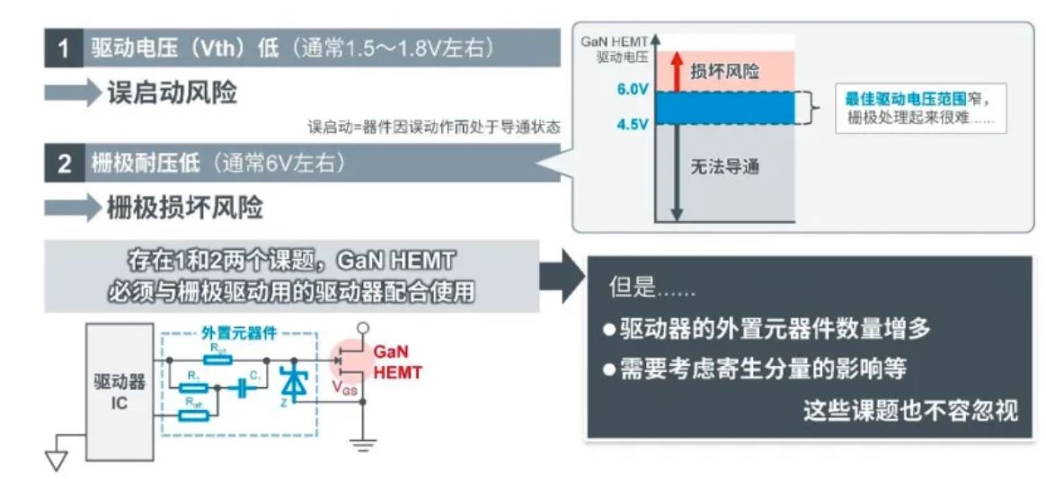 如何在設計中輕松搭載GaN器件？答案內詳~~