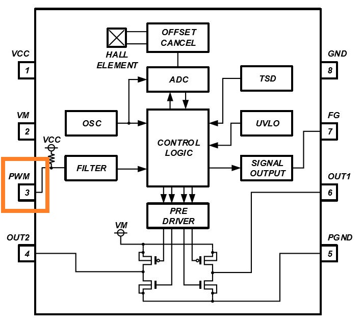 消除電刷、降低噪音：ROHM 的新型電機驅動器 IC