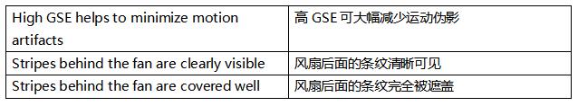 超越毫秒級響應！全局快門圖像傳感器如何驅動視覺系統效能躍升