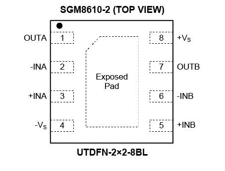8.5MHz對決1MHz！國產運放挑戰ADI老將，醫療電子誰主沉??？