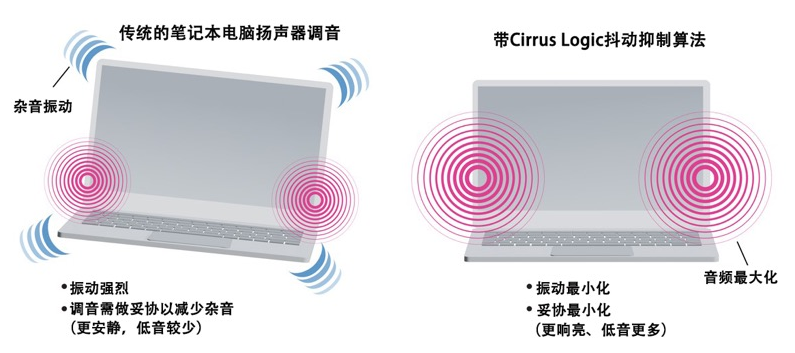 如何解決超薄筆記本電腦的音頻挑戰？