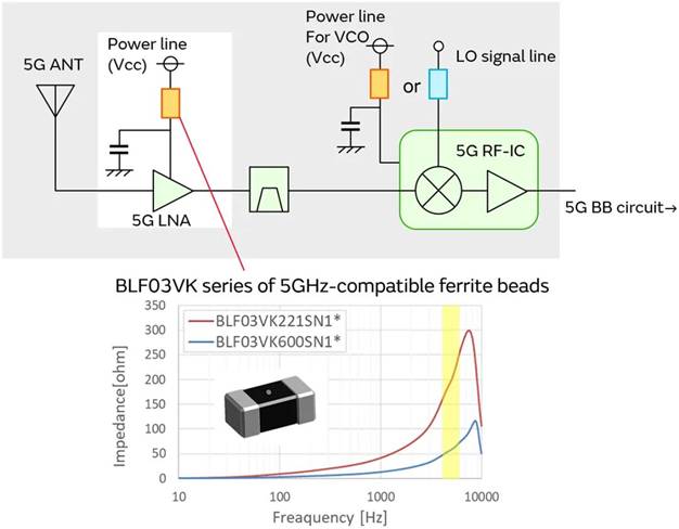 5G通信環境中，解決Wi－Fi電波干擾，做到“對癥下藥”是關鍵！