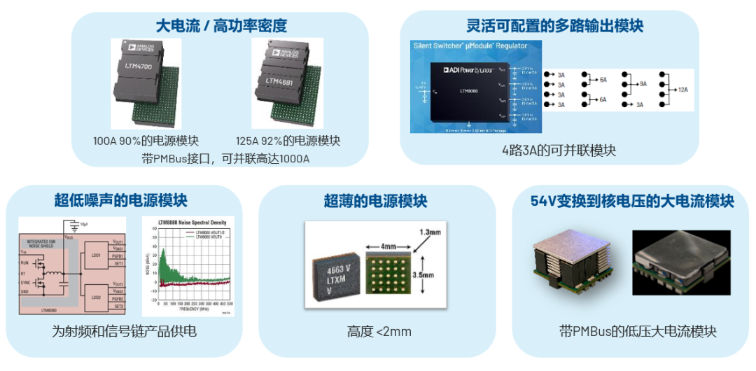 ADI電源專家：什么樣的電源技術和迭代速度才能始終獨步于市場？