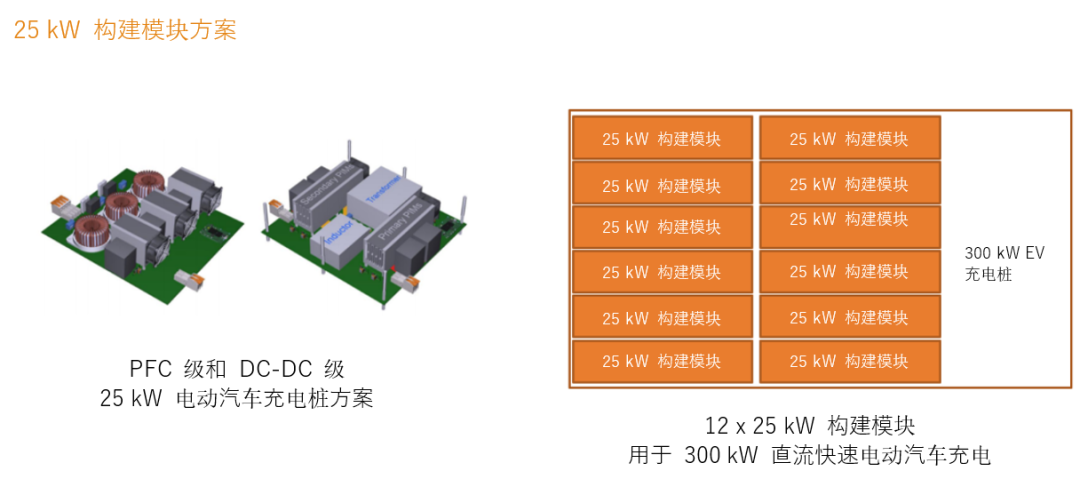 續航焦慮怎么破？高效率直流快充方案給你新靈感