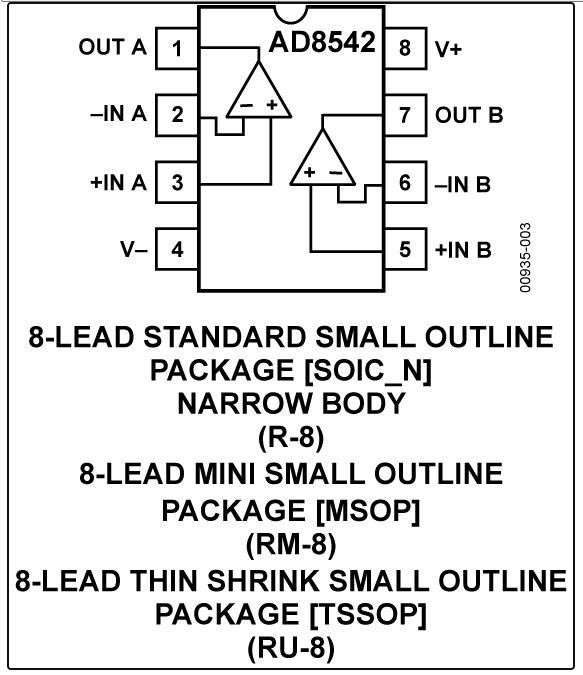 8.5MHz對決1MHz！國產運放挑戰ADI老將，醫療電子誰主沉??？