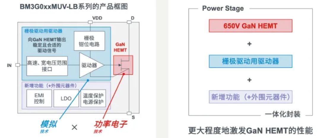 如何在設計中輕松搭載GaN器件？答案內詳~~