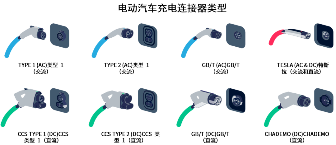 續航焦慮怎么破？高效率直流快充方案給你新靈感