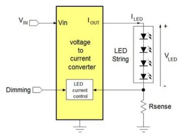 電源管理設計指南：架構，IC選用標準