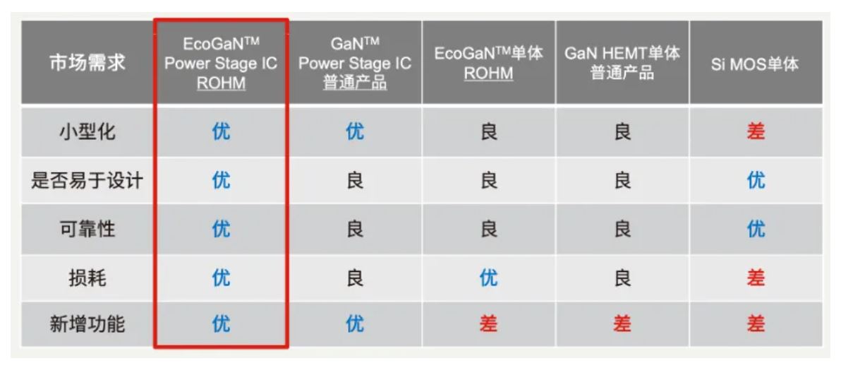 如何在設計中輕松搭載GaN器件？答案內詳~~