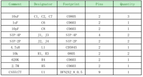 如何運用升降壓芯片CS5517實現鋰電池穩定輸出3.3V/3.6V（1.2-5V）的電壓？