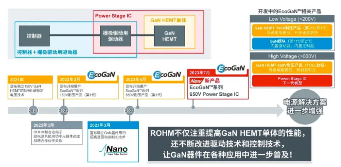 如何在設計中輕松搭載GaN器件？答案內詳~~