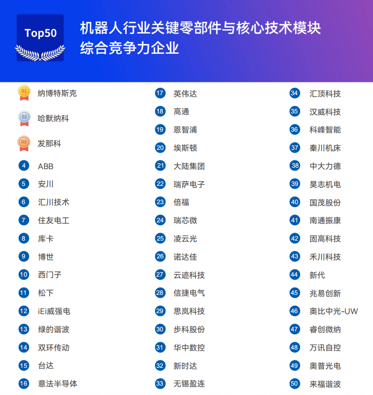 《2025機器人+應用與產業鏈新一輪加速發展藍皮書》電子版限免下載！