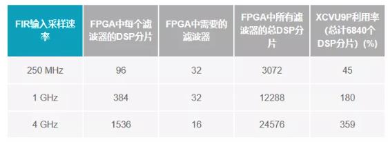 改進寬帶多通道系統，集成強化型DSP幫您搞掂~