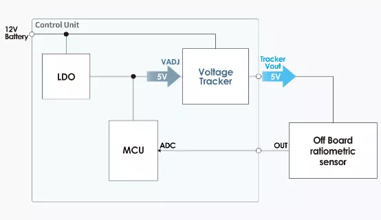 什么是電壓跟蹤器？