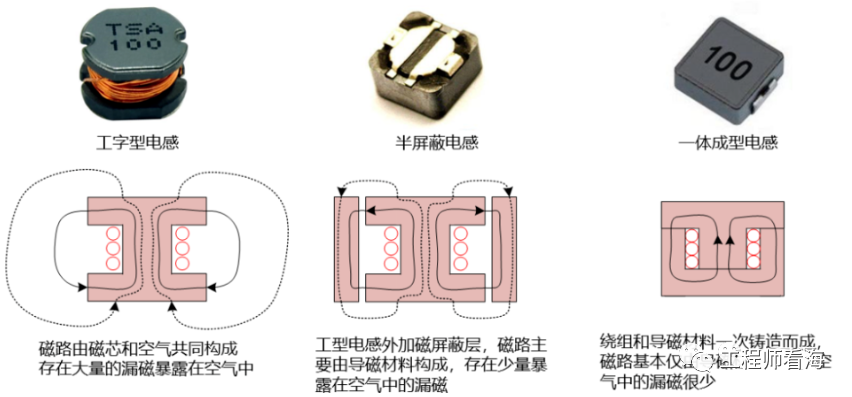 DC/DC開關電源電感下方到底是否鋪銅？