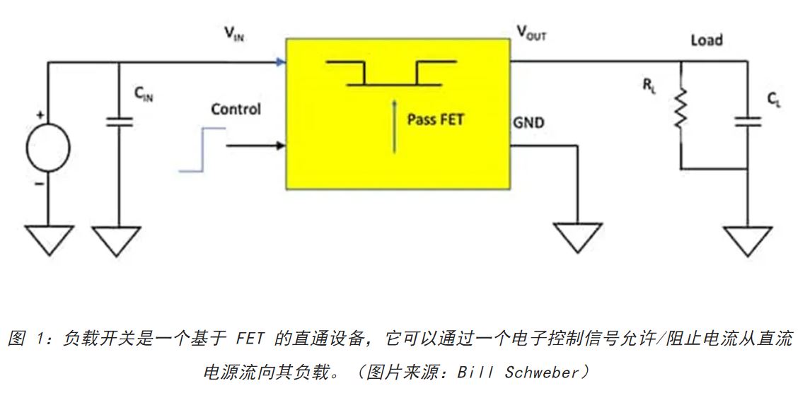 電源軌難管理？試試這些新型的負載開關 IC！