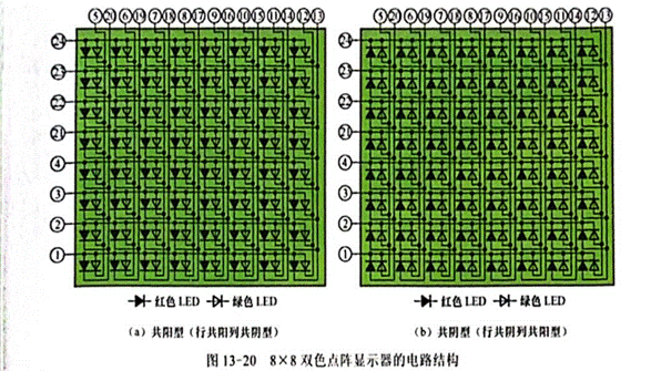 雙色LED點陣顯示器行、列引腳的識別與檢測