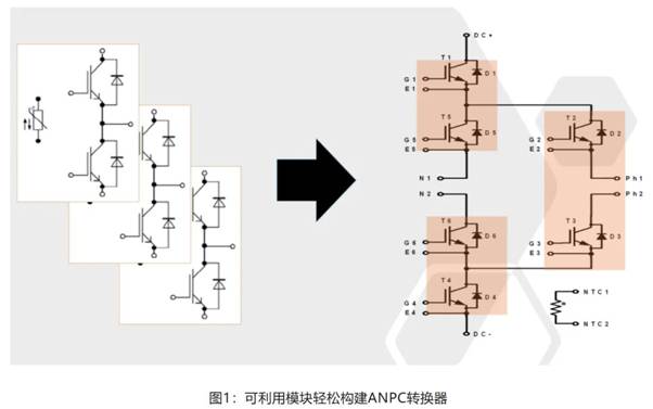 在逆變器應用中提供更高能效，這款IGBT模塊了解一下