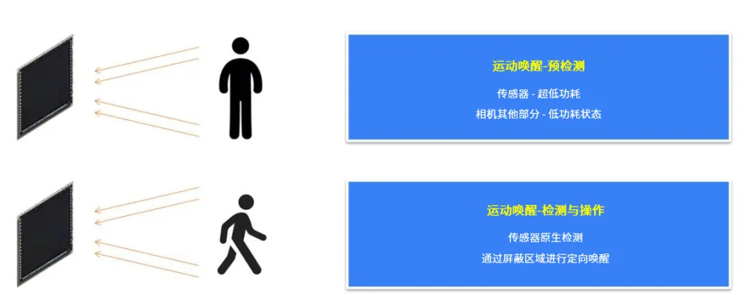 革新視覺系統的設計和效率，這兩款圖像傳感器了解一下