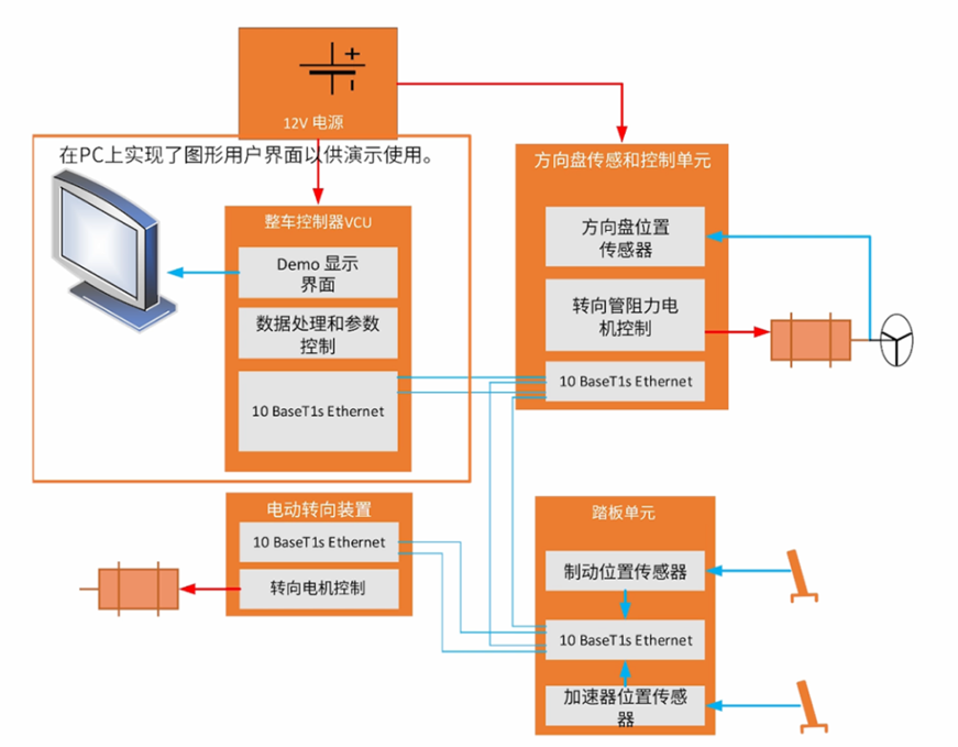 電感傳感破局線控技術系統！汽車機械架構的數字化革命