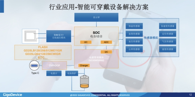 兆易創新：進軍模擬芯片，瞄準電源芯片PMIC和DC/DC等