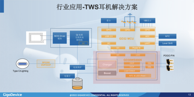 兆易創新：進軍模擬芯片，瞄準電源芯片PMIC和DC/DC等