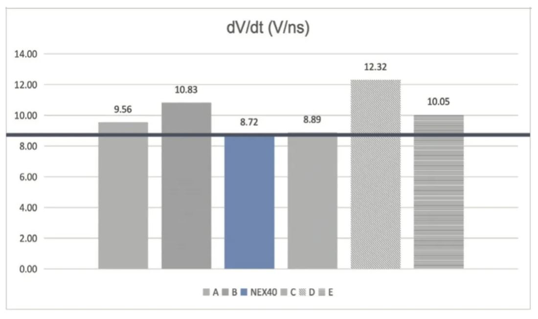 能效升級新引擎！拆解IGBT的三大技術優勢