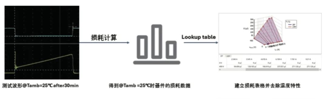 能效升級新引擎！拆解IGBT的三大技術優勢