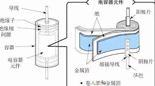 為什么鋁電解電容不能承受反向電壓？