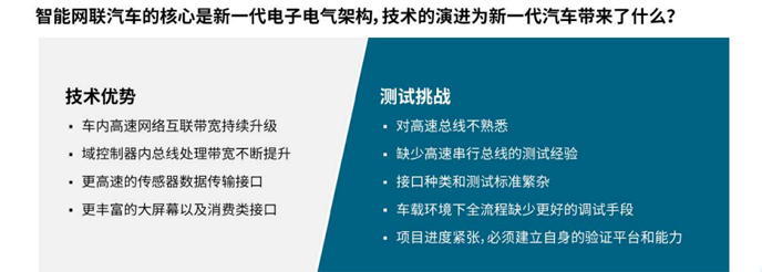 【汽車創新三大驅動力】系列之二：如何應對車輪上的數據中心測試挑戰攀升？