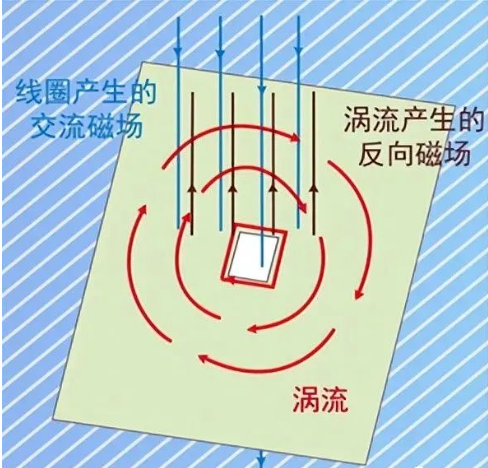 DC/DC開關電源電感下方到底是否鋪銅？