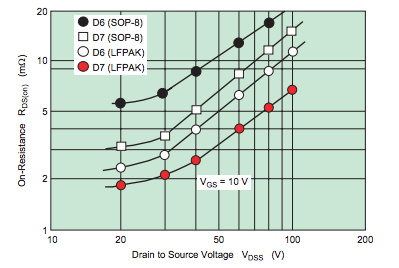 功率 MOSFET、其電氣特性定義