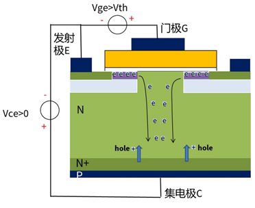 什么是IGBT的退飽和（desaturation）？ 什么情況下IGBT會進入退飽和狀態？