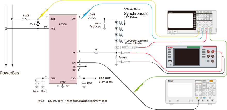 如何使用示波器、AFG和萬用表測試LED 驅動器的調光線性度？