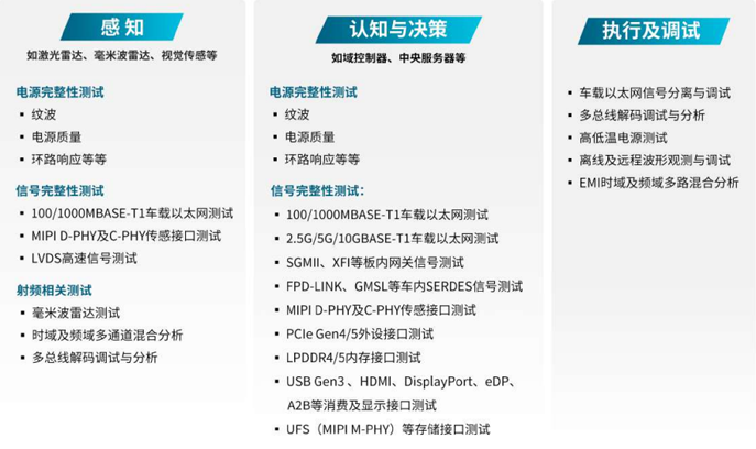 汽車行業技術創新的核心是三大發展趨勢：電氣化和電池、聯網汽車及其后續數據、自動化。在上一篇文章中，我們討論了電氣化和電池，以及一次充電增加容量和續航里程的關鍵挑戰。在這篇文章中，我們將介紹智能網聯汽車，它在車輪上創建了一個自動數據中心。