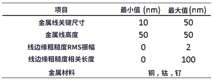 線邊緣粗糙度(LER)如何影響先進LER的性能？
