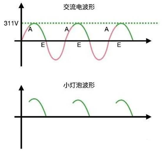 晶閘管是怎么調節燈泡亮度的？