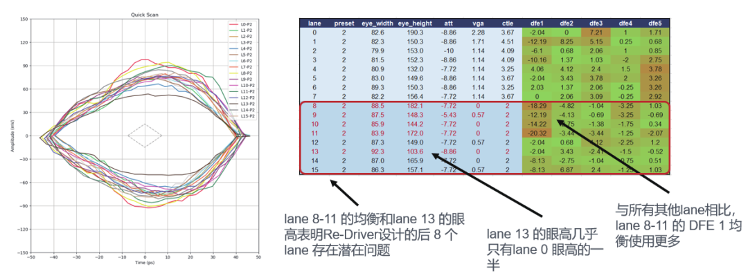 如何更高效、更準確地測試驗證帶有Redriver的PCIe鏈路？