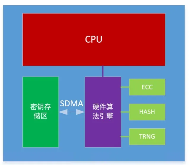 芯?？萍糂MS：讓每塊電池的安全都值得信賴