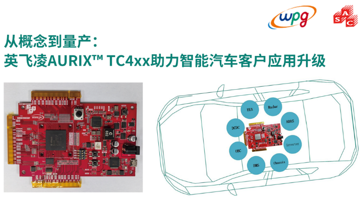 大聯大品佳創佳績！憑英飛凌AURIX? TC4xx方案榮獲中國工控網“應用創新”大獎