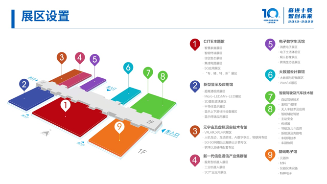 全球消費電子產業往何處去？CITE2022中看門道！