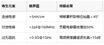 振蕩電路不起振怎么辦？專家教你步步排查