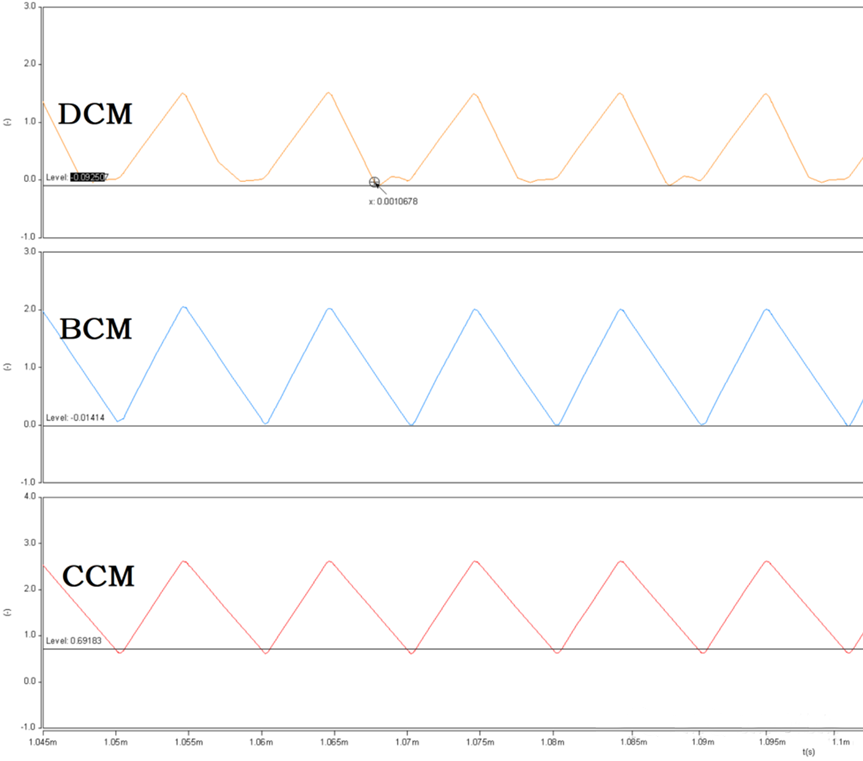 開關電源的工作模式CCM、BCM、DCM